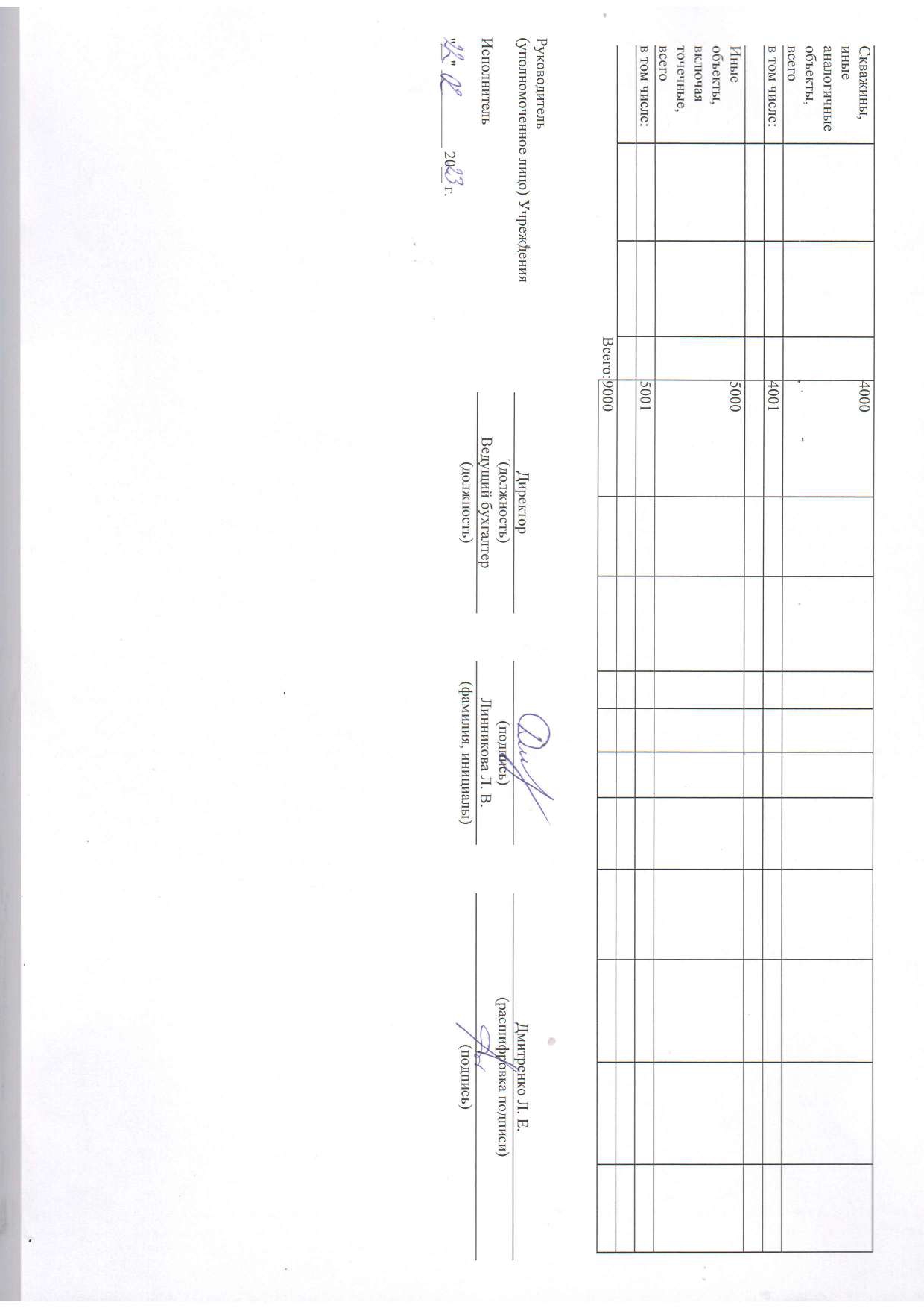 Отчет о результатах деятельности муниципального учреждения на 01.01.2023 г_page-0025.jpg